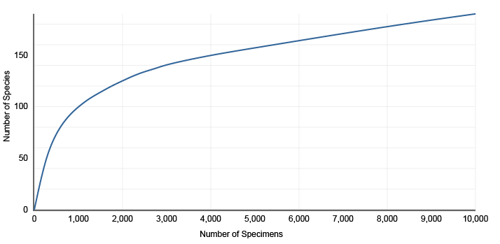 This is a multimedia record for the chart that will be displayed on the "Biodiversity" page.